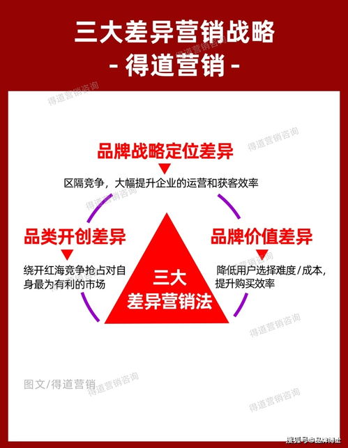 如何做差异化市场营销策划方案 关键策略与案例解析