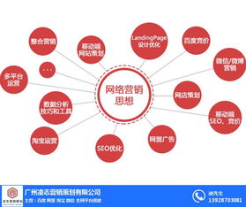 企业网络推广的关键策略及黄埔区凌志营销策划的市场价值