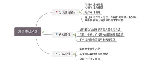 市场营销策划工作全解析 职责与关键任务