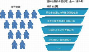 超市促销实战葵花宝典 上篇 营销企划——构建高效能的市场营销策划体系